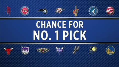 lottery pick meaning|NBA Draft Lottery .